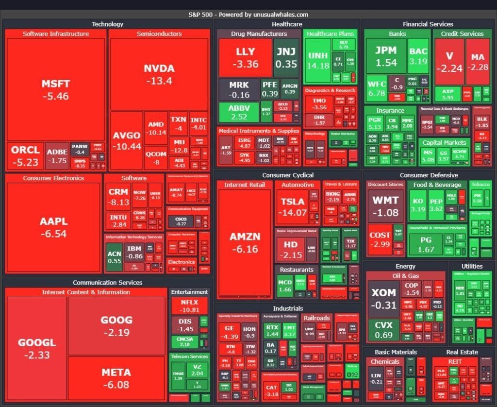 Stock Market Recap: Nasdaq 100's Worst Day Since 2023, Netflix and Nvidia Plunge Stock Market Recap: Nasdaq 100's Worst Day Since 2023, Netflix and Nvidia Plunge