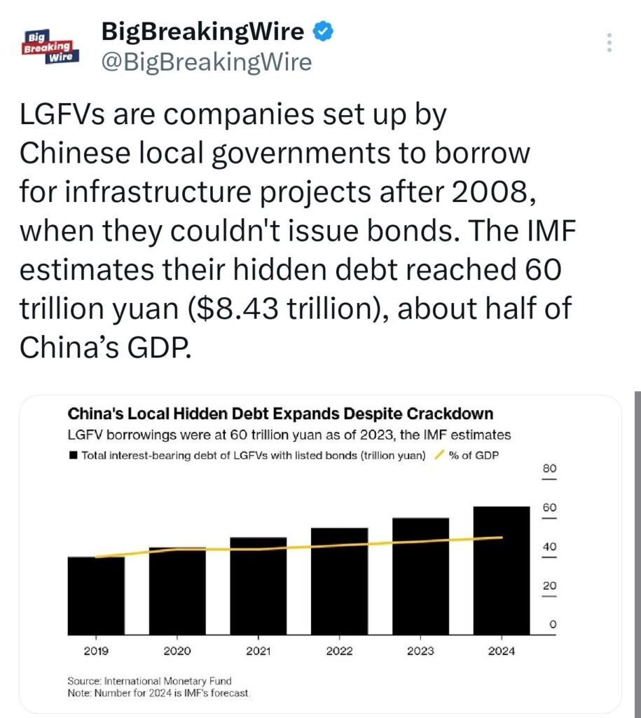 China Approves 6 Trillion Yuan Stimulus to Boost Local Government Debt Limits and Tackle Hidden Debts
