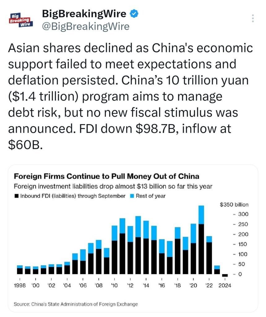 China Approves 6 Trillion Yuan Stimulus to Boost Local Government Debt Limits and Tackle Hidden Debts