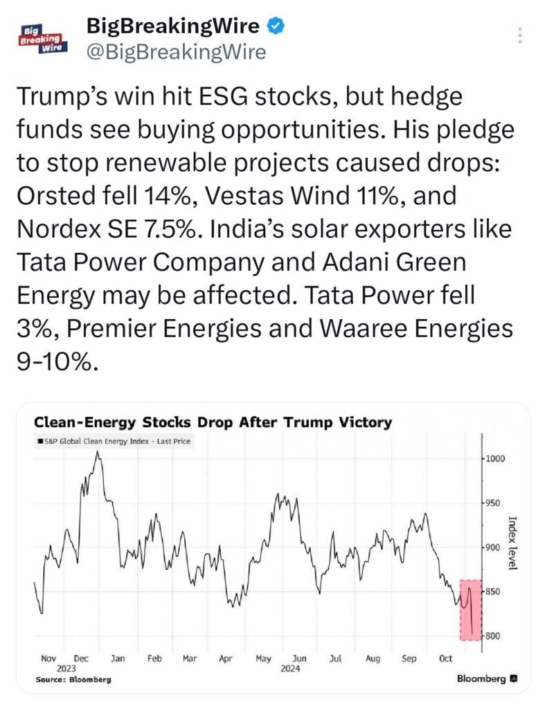 Wedbush Raises Tesla Price Target to $400 as Hedge Funds Bet on Banks and Short Renewable Energy Amid Trump Election Win