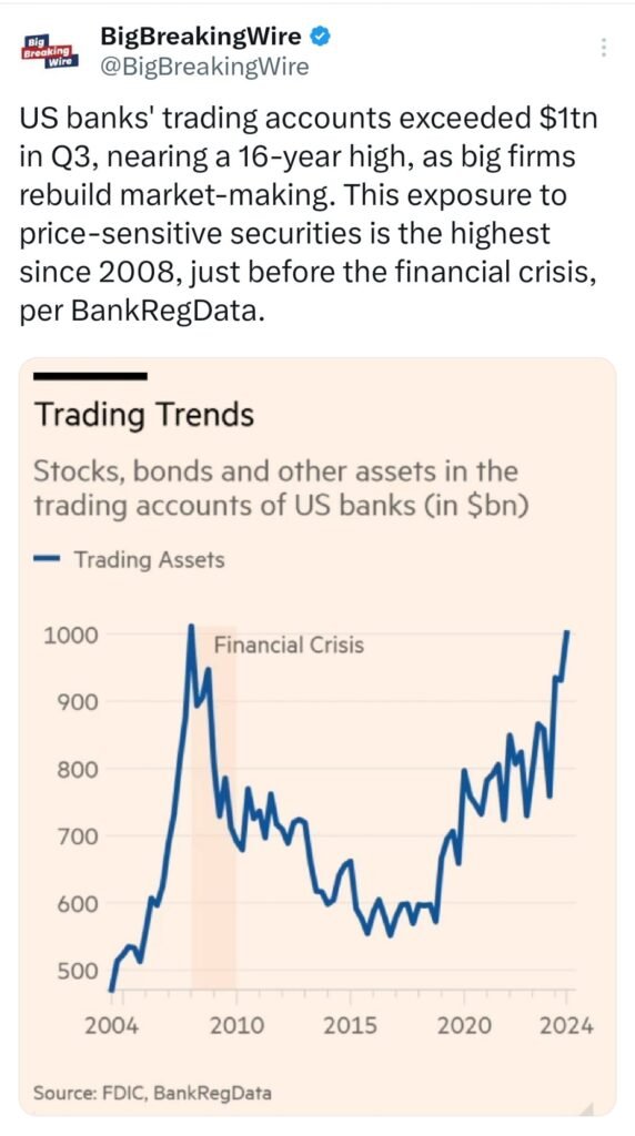 Economy in Charts: Asian Markets Slide as China’s Economic Support Falls Short; Indian Rupee Hits Record Low, Tesla Shorts Lose $5.2B, S&P 500 Hits Best Election Year in 88 Years