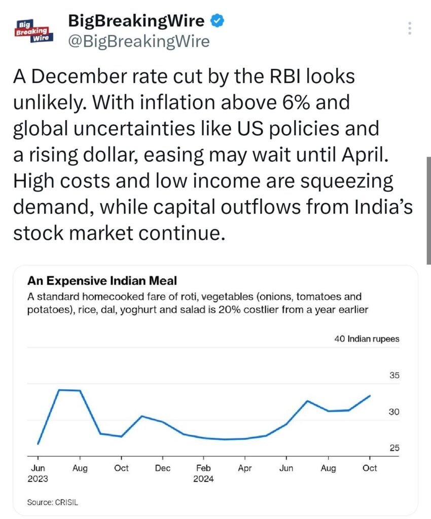 Economy in Charts: Asian Markets Slide as China’s Economic Support Falls Short; Indian Rupee Hits Record Low, Tesla Shorts Lose $5.2B, S&P 500 Hits Best Election Year in 88 Years