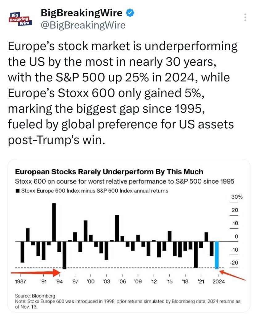 Economy in Charts: Asian Markets Slide as China’s Economic Support Falls Short; Indian Rupee Hits Record Low, Tesla Shorts Lose $5.2B, S&P 500 Hits Best Election Year in 88 Years