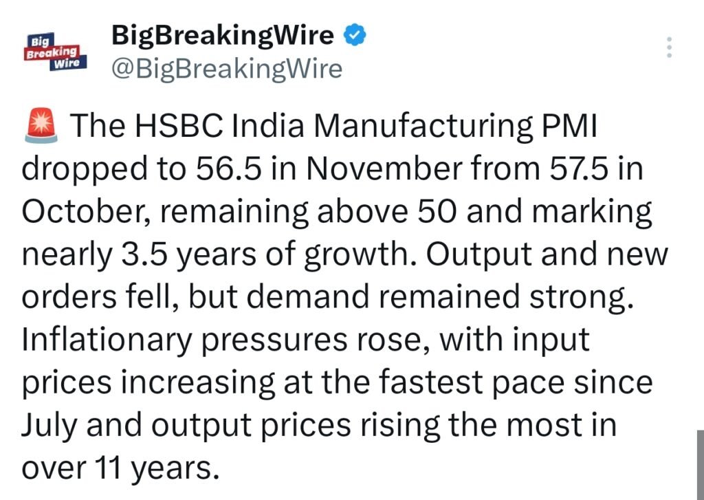 India's Manufacturing PMI Slips to 56.5 in November Amid Rising Inflationary Pressures