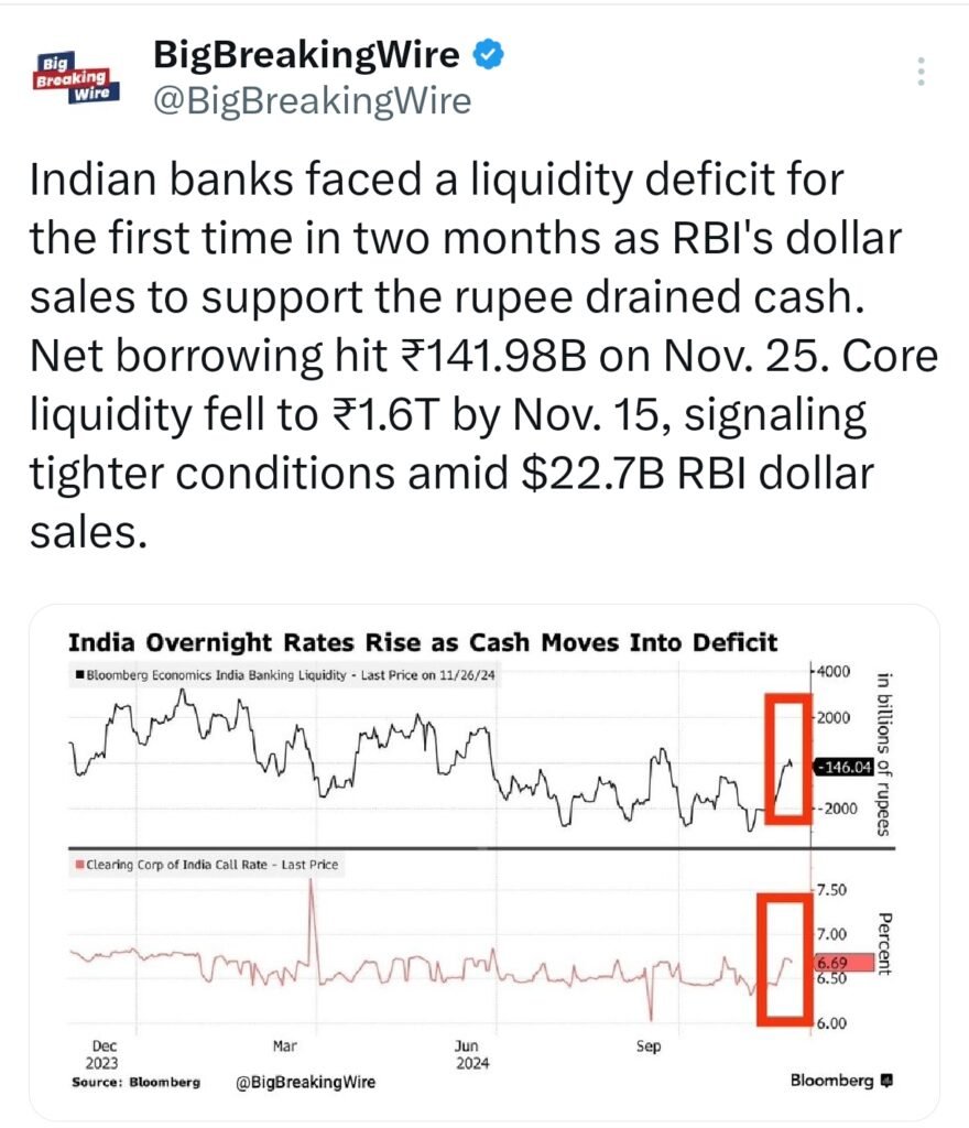 Indian Rupee Hits Record Low as Dollar Demand Soars; RBI Steps in with Intervention