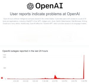 Global Outage of ChatGPT Leaves Millions of Users Unable to Access the Platform
