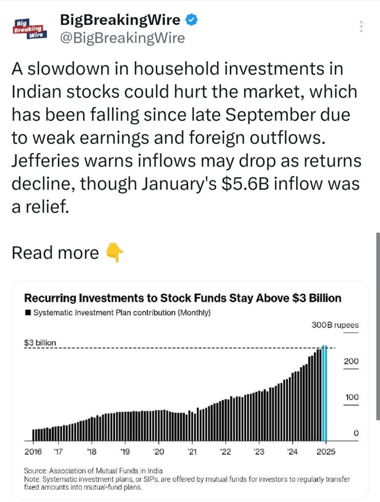 Mutual Fund Inflows Stay Strong, But Equity AUM Sees First Dip Since October