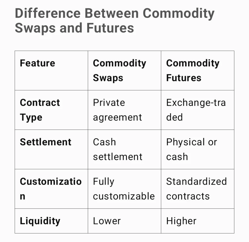 What is Commodity Swap? A Complete Guide What is Commodity Swap? A Complete Guide