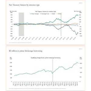 Understanding the Basis Trade: Unraveling Recent U.S. Market Volatility