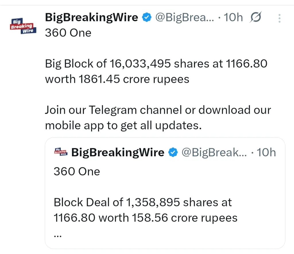 FIIs Net Sellers, DIIs Provide Strong Support FIIs Net Sellers, DIIs Provide Strong Support