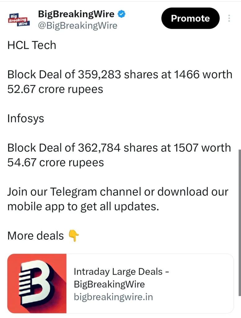 FIIs Sold Rs 4,636 Cr, DIIs Bought Rs 6,146 Cr