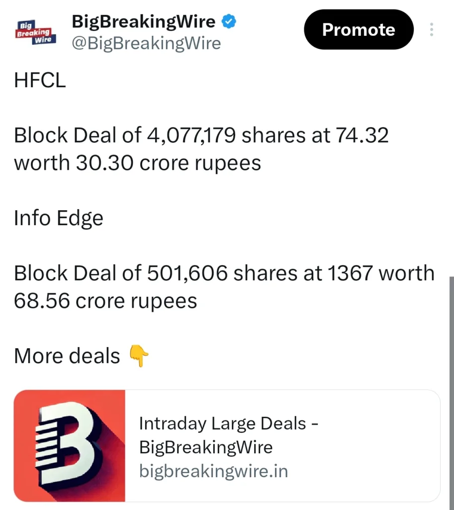 FIIs Sold Rs 2,566 Cr, DIIs Bought Rs 4,386 Cr
