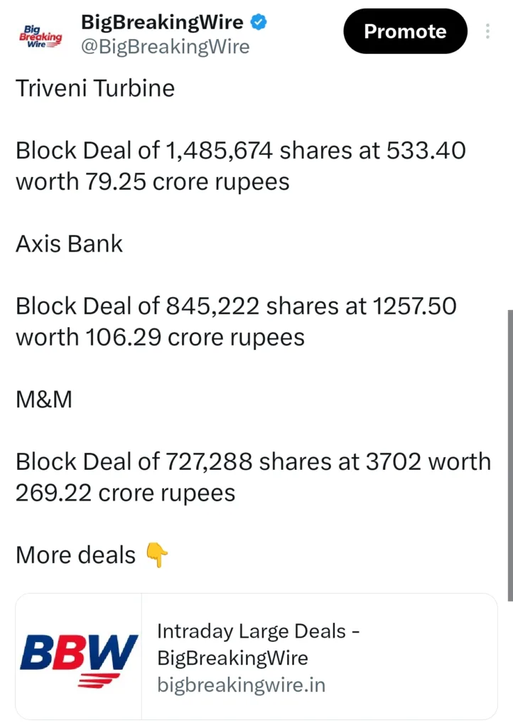 FIIs sold 728 cr, DIIs bought 6156 cr