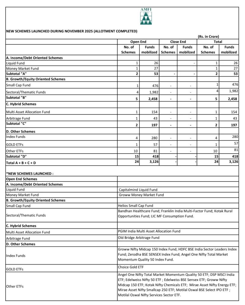 India Mutual Fund Industry Report - November 2025 (AMFI)