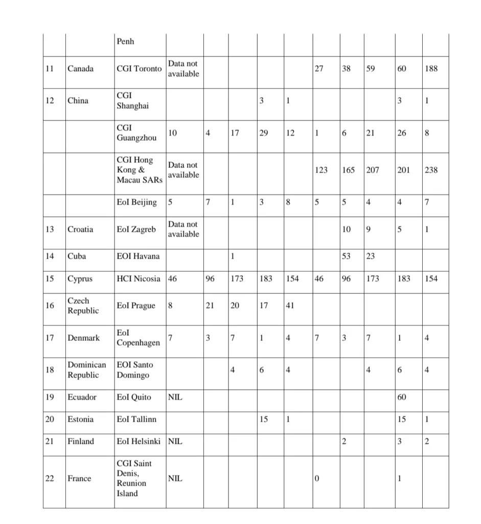 MEA: Over 24,600 Indians Deported Across 81 Countries in 2025