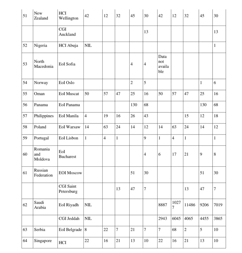 MEA: Over 24,600 Indians Deported Across 81 Countries in 2025