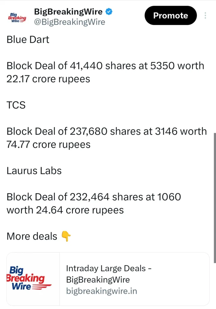 FIIs sold 2938 cr, DIIs Bought 3665 cr