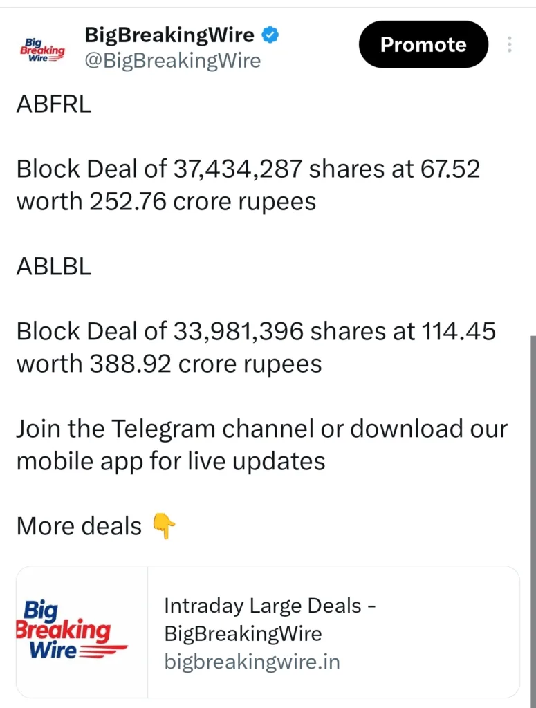 FIIs sold 2938 cr, DIIs Bought 3665 cr