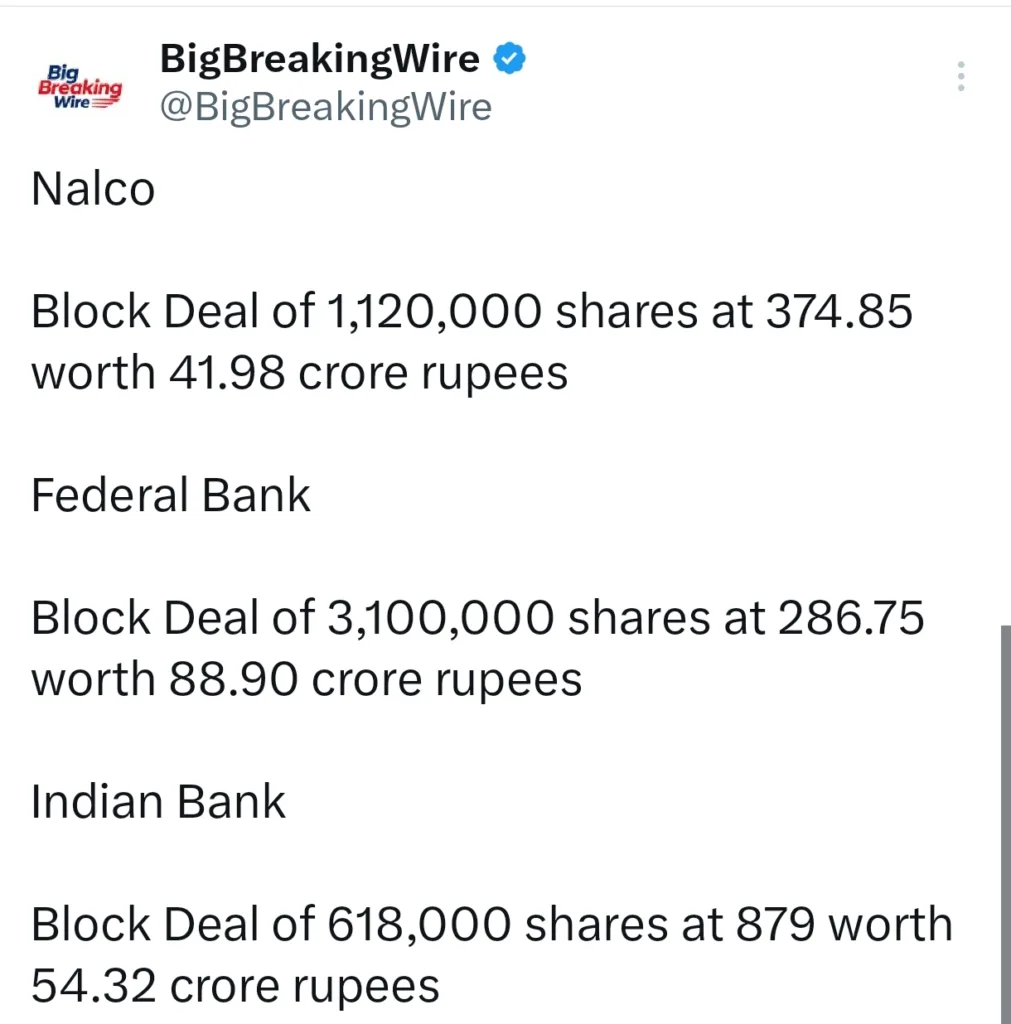 FIIs bought 29 cr, DIIs bought 249 cr FIIs bought 29 cr, DIIs bought 249 cr