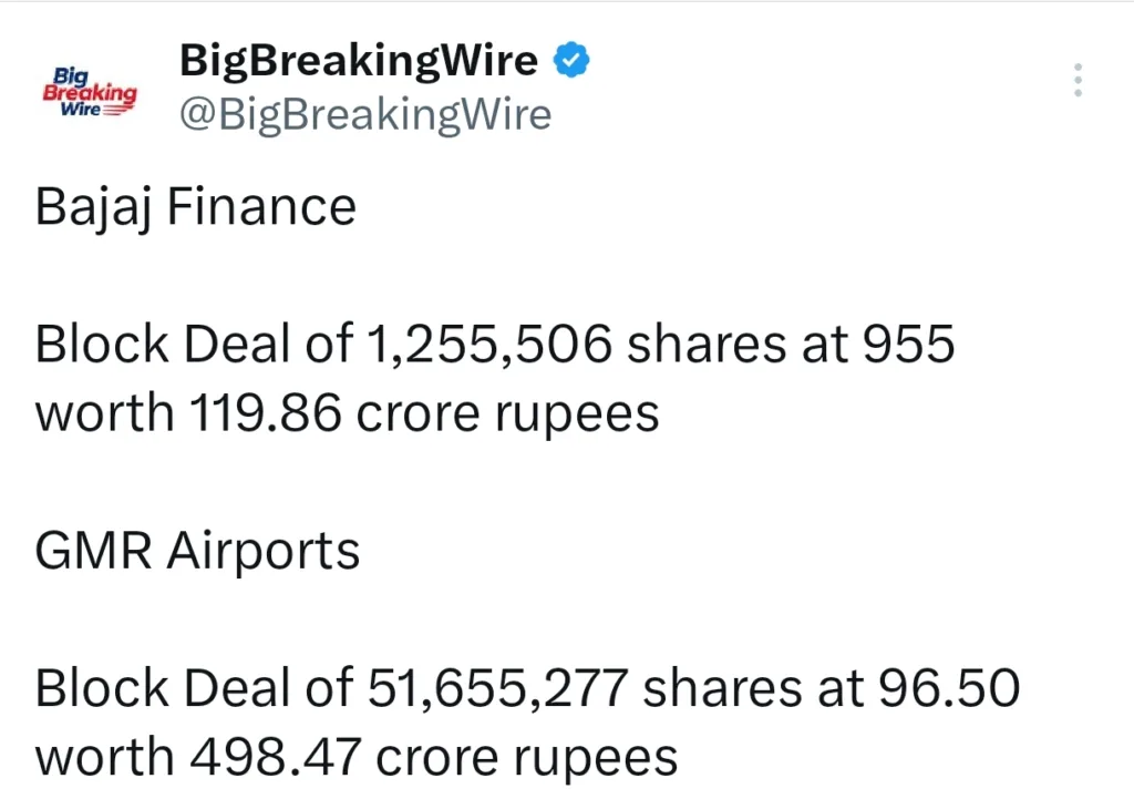 FIIs bought 29 cr, DIIs bought 249 cr FIIs bought 29 cr, DIIs bought 249 cr