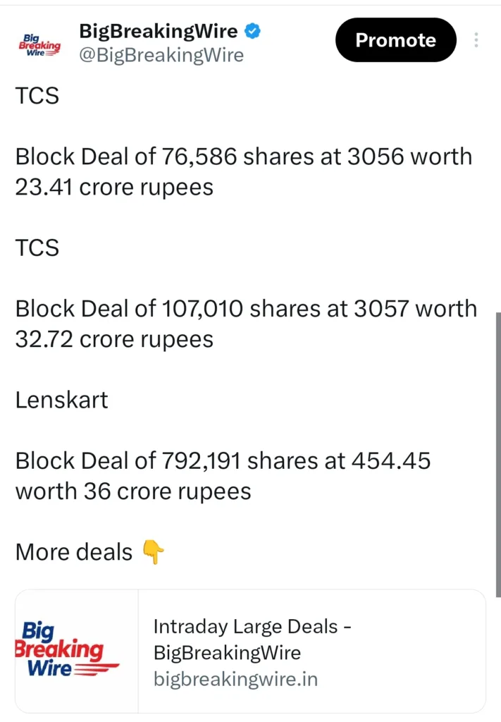 FIIs bought 29 cr, DIIs bought 249 cr FIIs bought 29 cr, DIIs bought 249 cr