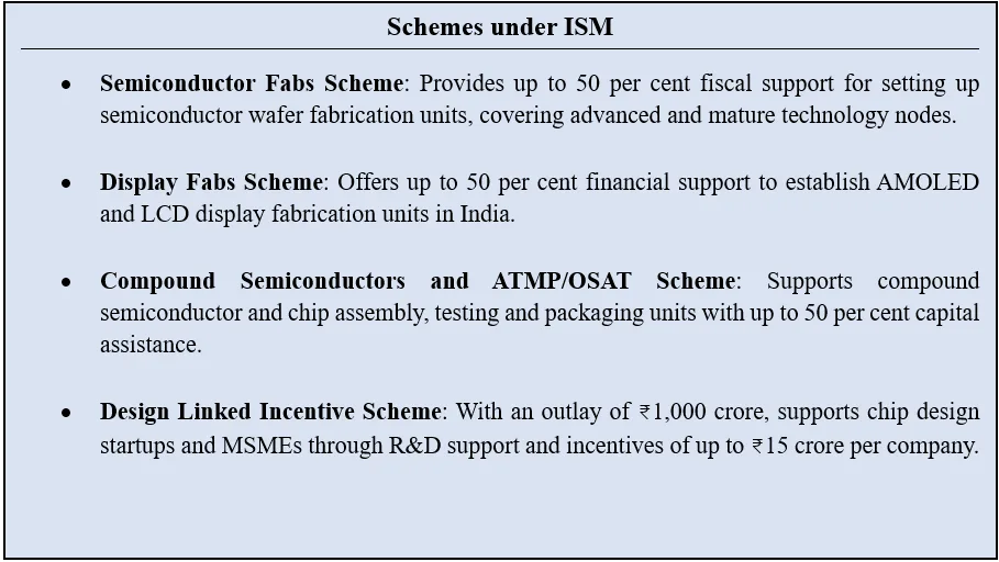 India Semiconductor Mission 2.0 Big Push for Chip Self Reliance in Budget 2026