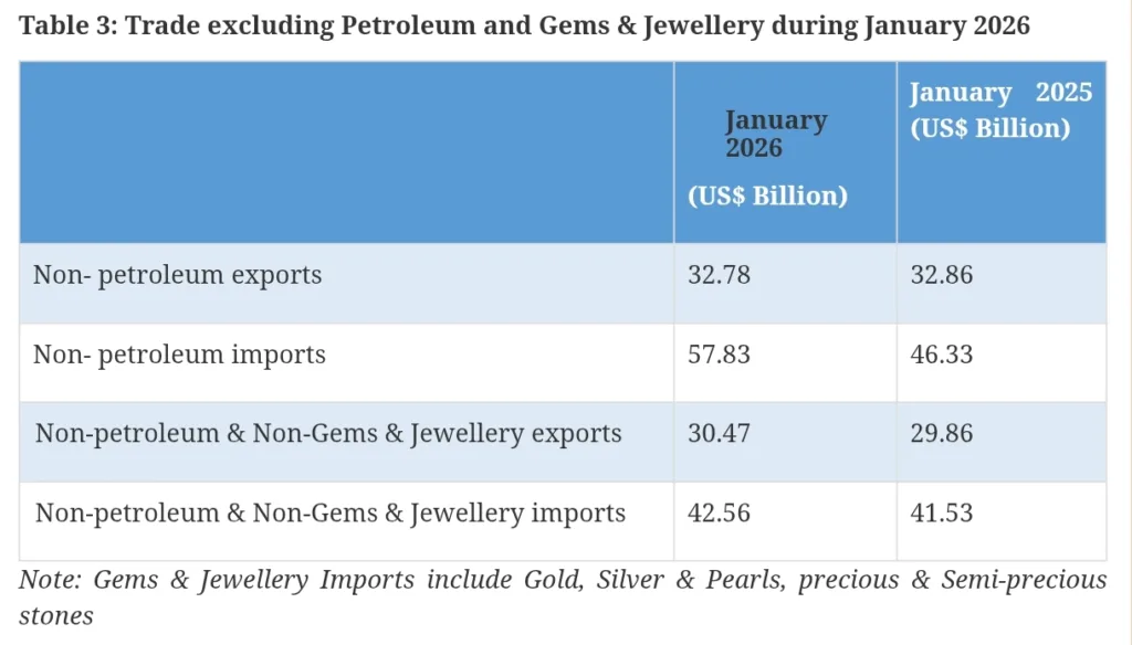 January 2026 non-petroleum trade details.