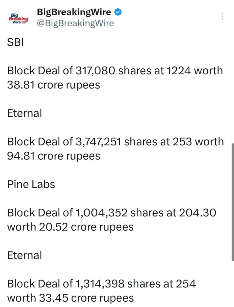 FIIs sold 102 cr, DIIs bought 3161 cr