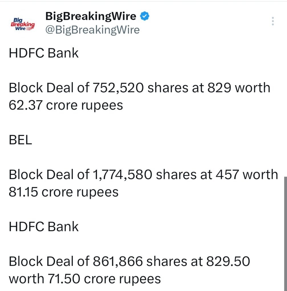 FIIs sold 6267 cr, DIIs bought 4965 cr FIIs sold 6267 cr, DIIs bought 4965 cr