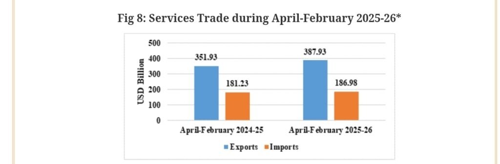 India Trade Data Shows Rising Exports but Wider Deficit India Trade Data Shows Rising Exports but Wider Deficit