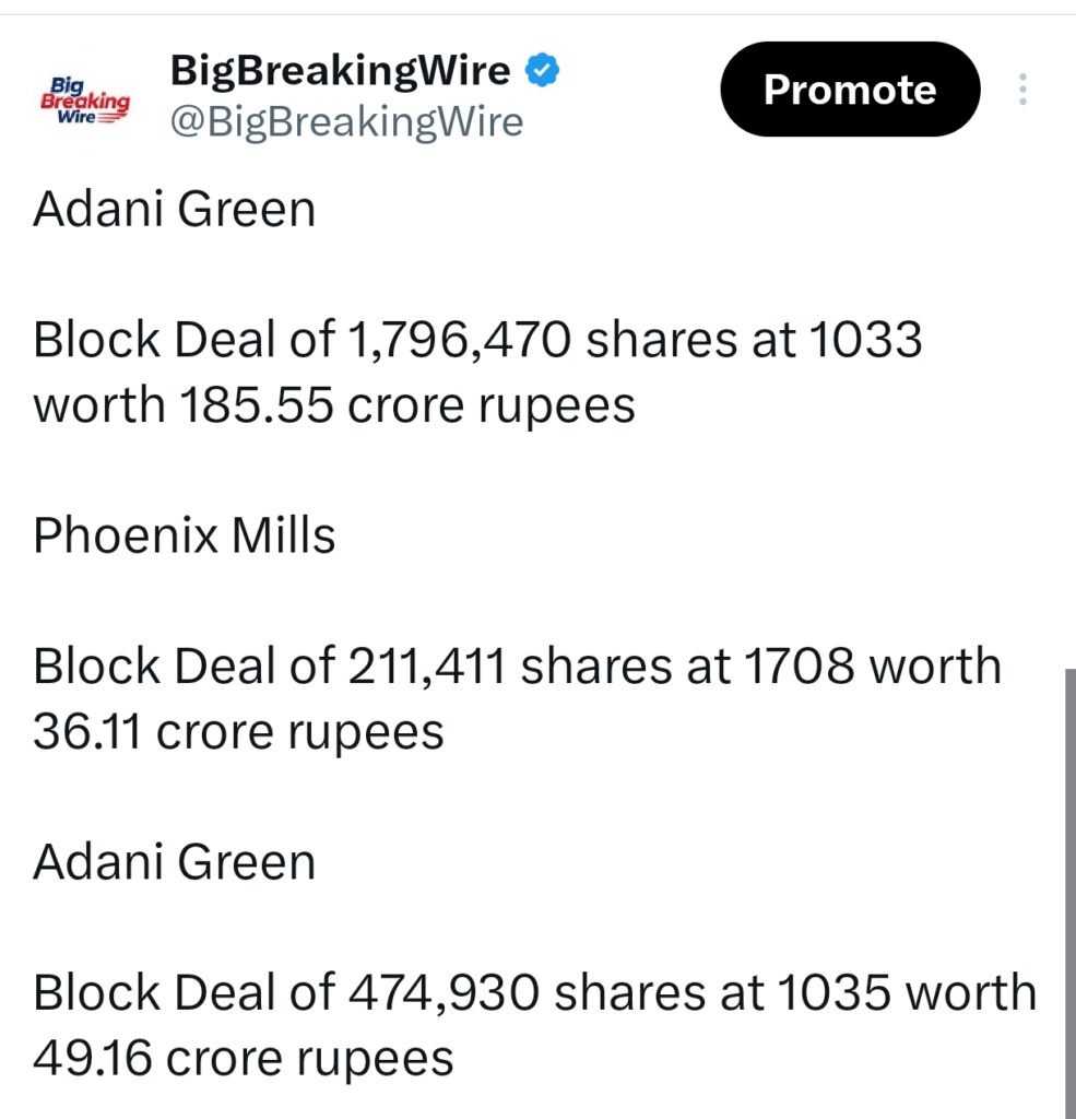 FIIs sold 1711 cr, DIIs bought 956 cr