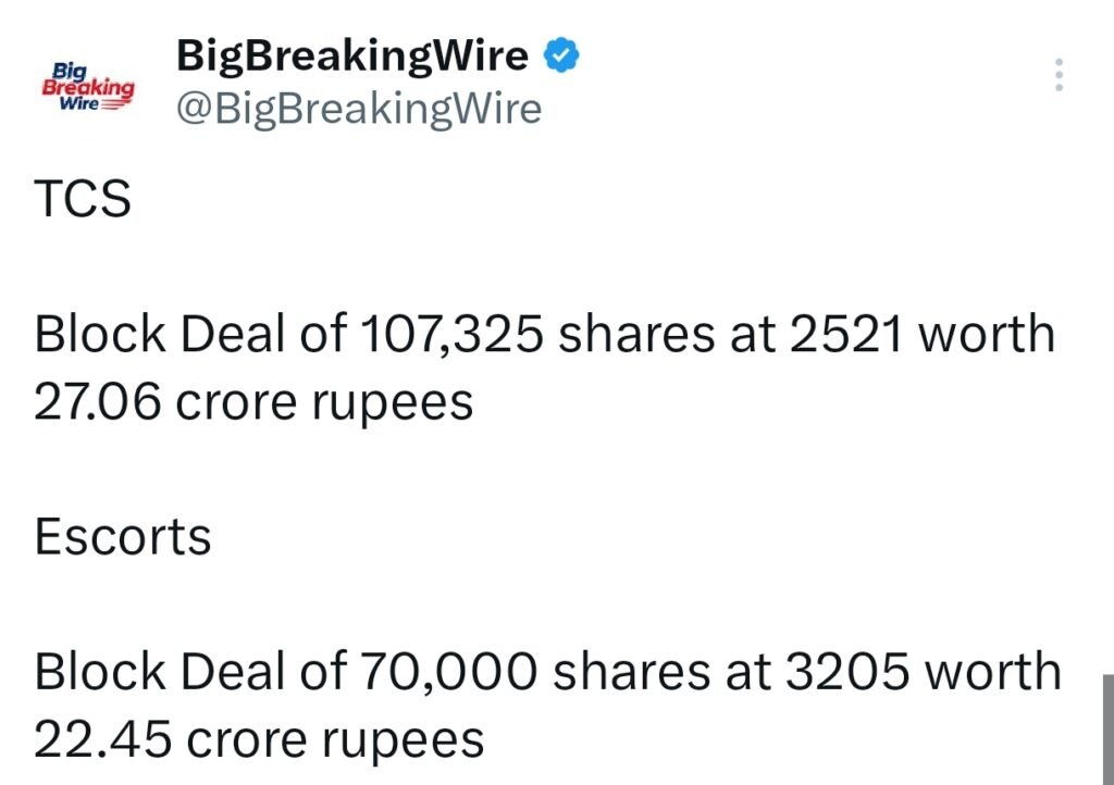 FIIs bought 672 cr, DIIs bought 410 cr