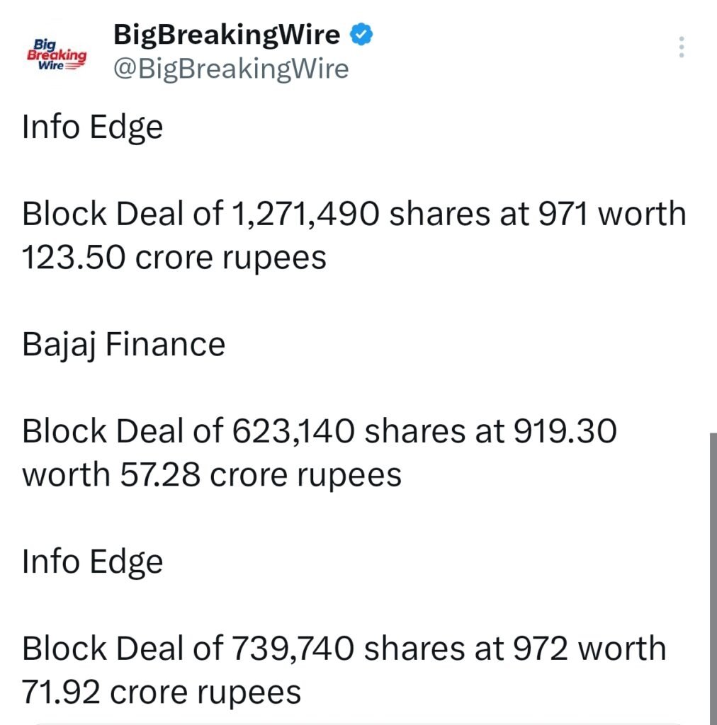 FIIs bought 672 cr, DIIs bought 410 cr