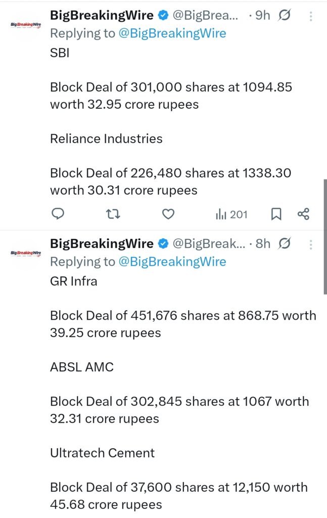 FIIs sold 8828 cr, DIIs bought 4701 cr FIIs sold 8828 cr, DIIs bought 4701 cr