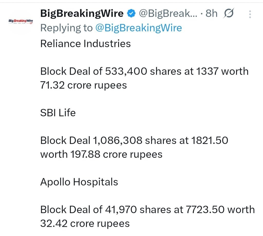 FIIs sold 8828 cr, DIIs bought 4701 cr FIIs sold 8828 cr, DIIs bought 4701 cr