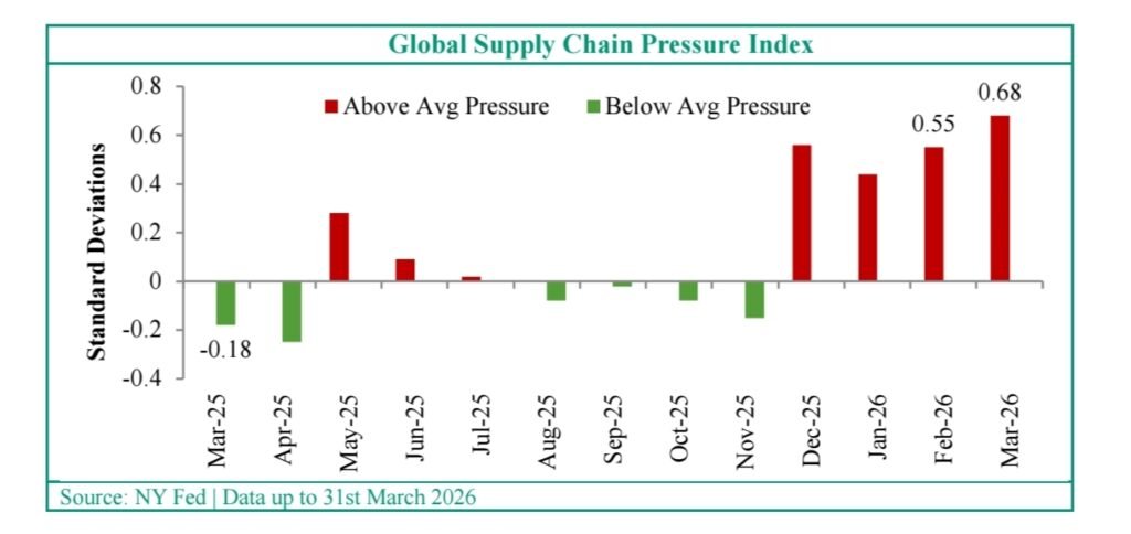 India April Report Flags Risks From West Asia Crisis India April Report Flags Risks From West Asia Crisis