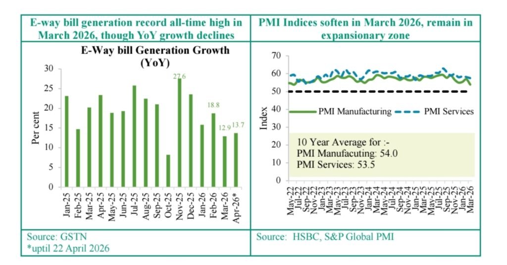 India April Report Flags Risks From West Asia Crisis India April Report Flags Risks From West Asia Crisis