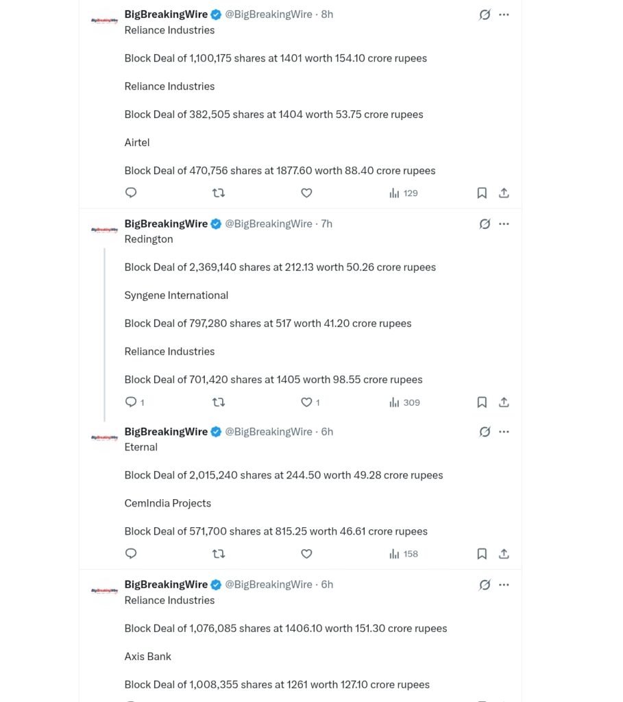 FIIs sold 8048 cr, DIIs bought 3487 cr