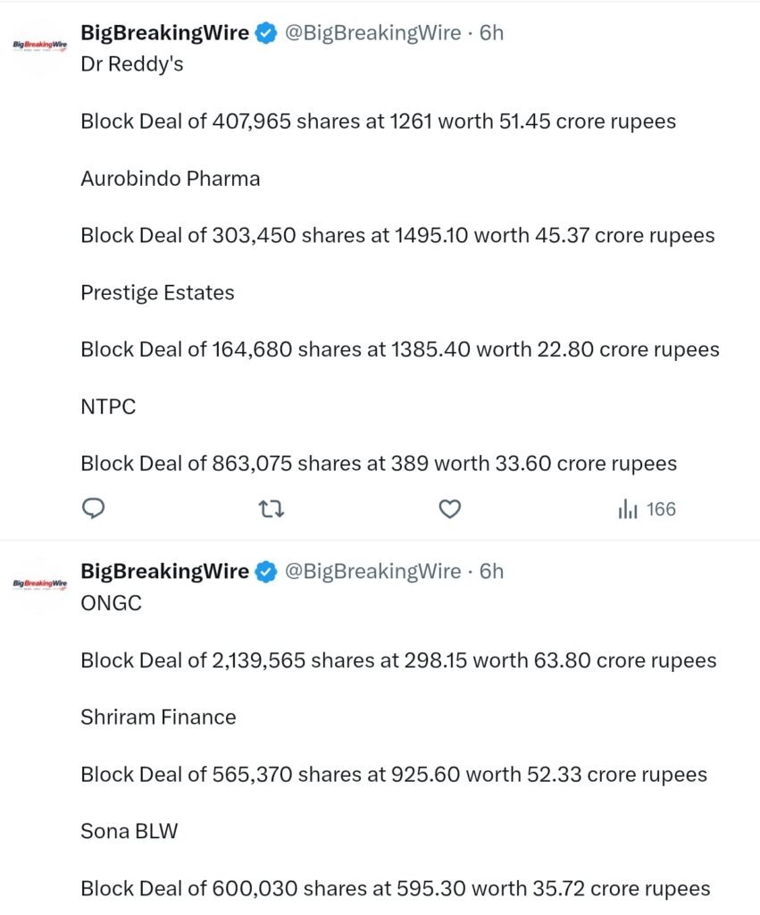 FIIs sold 4703 cr, DIIs bought 5869 cr FIIs sold 4703 cr, DIIs bought 5869 cr