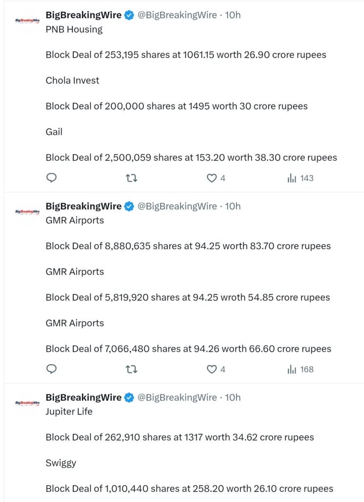 FIIs sold 1597 cr, DIIs bought 1968 cr