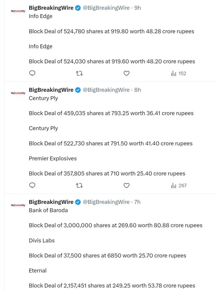 FIIs bought 822 cr, DIIs bought 3857 FIIs bought 822 cr, DIIs bought 3857