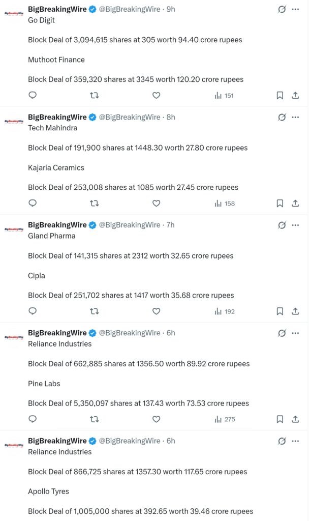 FIIs sold 2408 cr, DIIs bought 1361 cr FIIs sold 2408 cr, DIIs bought 1361 cr