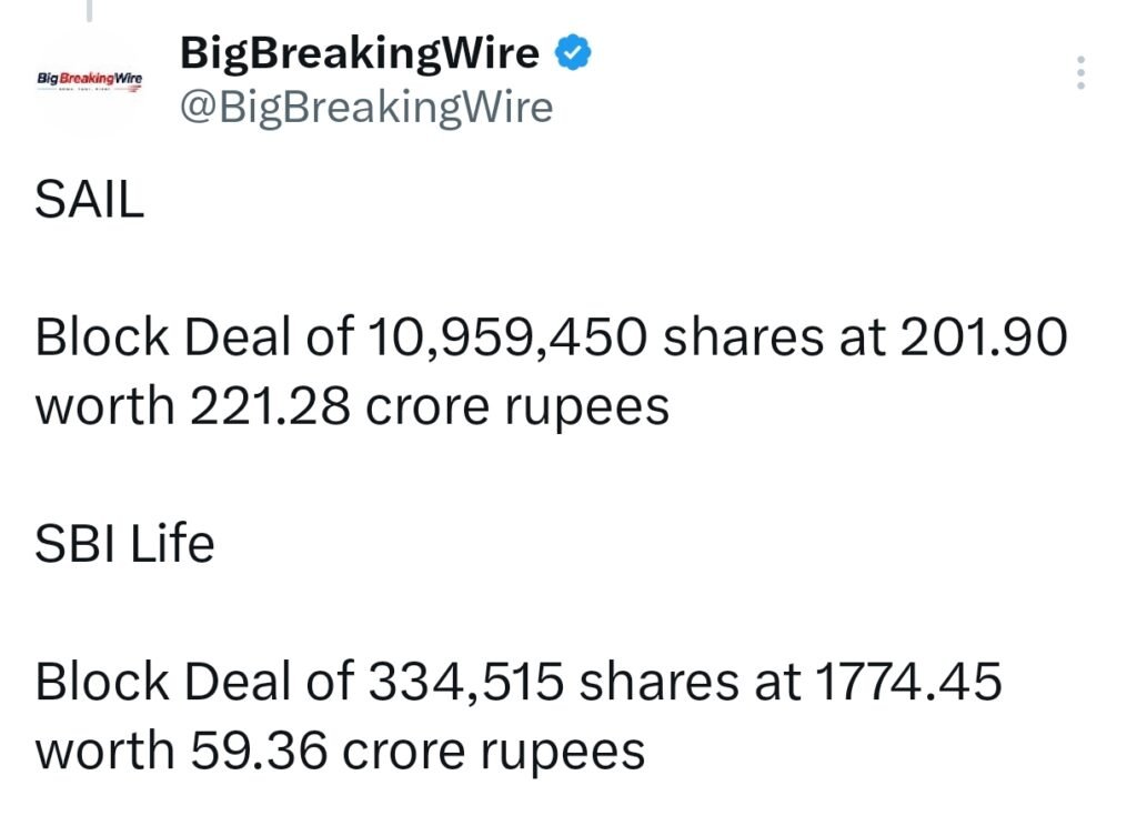 FIIs sold 4447 cr, DIIs bought 4360 cr FIIs sold 4447 cr, DIIs bought 4360 cr