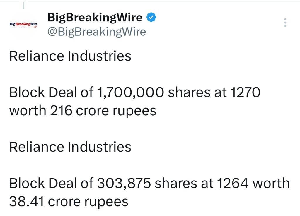 FIIs sold 5556 cr, DIIs bought 5165 cr FIIs sold 5556 cr, DIIs bought 5165 cr