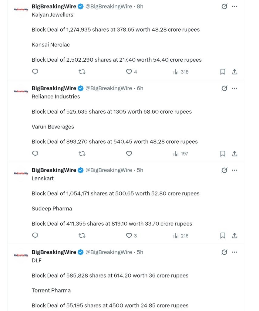 FIIs bought 200 cr, DIIs bought 3189 cr