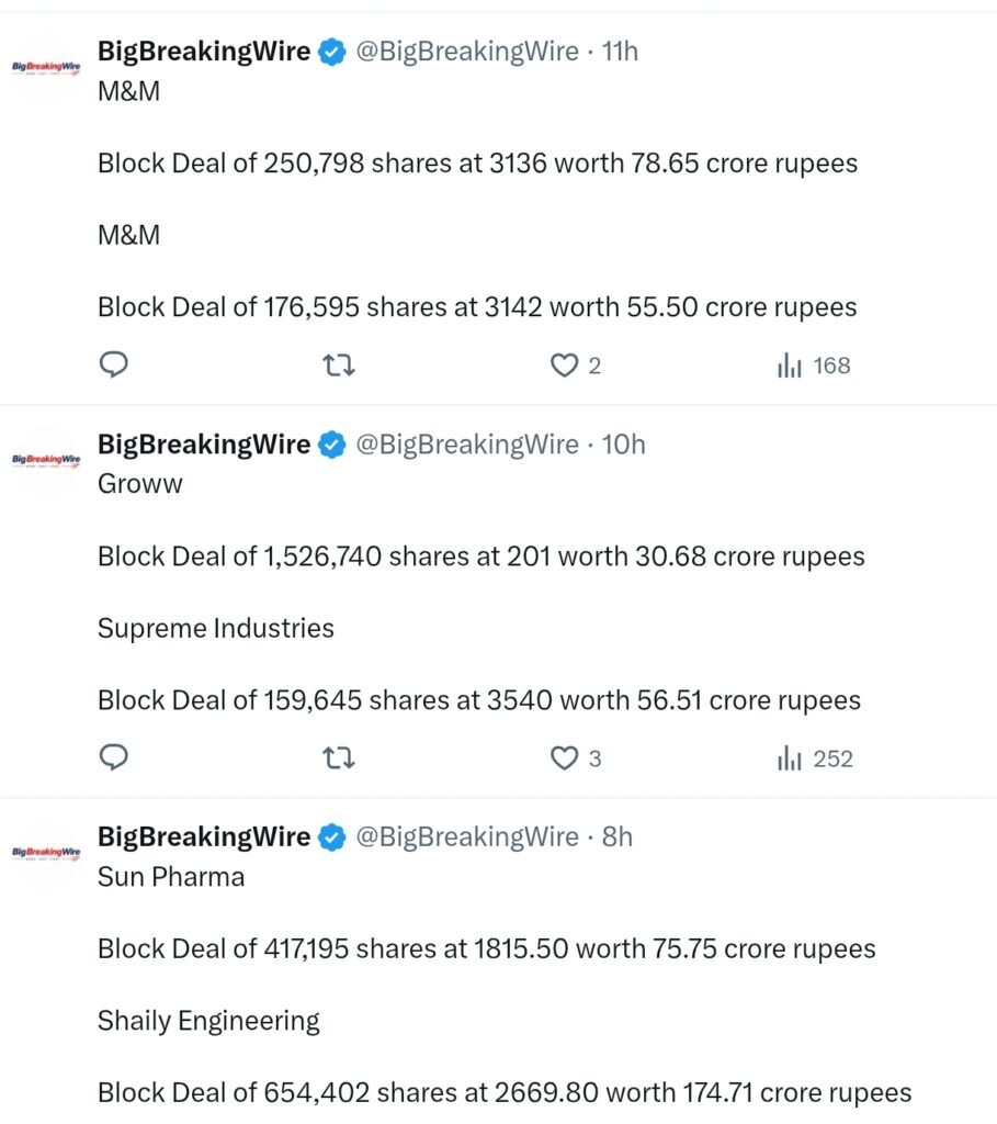 FIIs sold 1025 cr, DIIs bought 3517 cr FIIs sold 1025 cr, DIIs bought 3517 cr