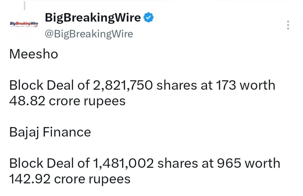 FIIs sold 636 cr, DIIs bought 1036 cr FIIs sold 636 cr, DIIs bought 1036 cr