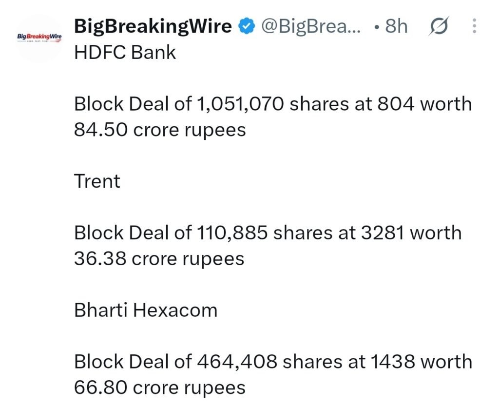 FIIs sold 1350 cr, DIIs bought 2801 cr