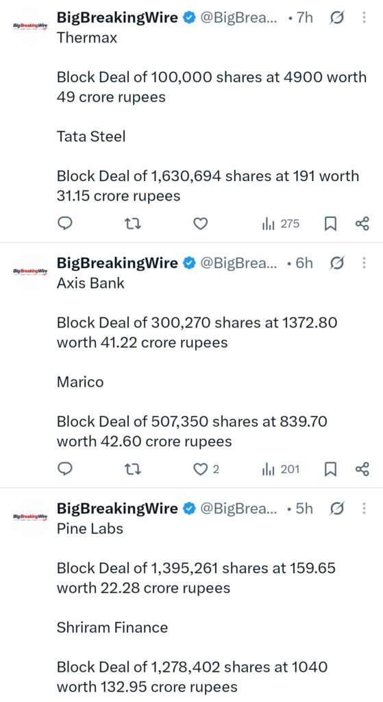 FIIs sold 1350 cr, DIIs bought 2801 cr