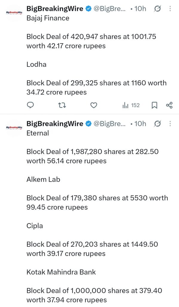 FIIs sold 740 cr, DIIs bought 2928 cr FIIs sold 740 cr, DIIs bought 2928 cr